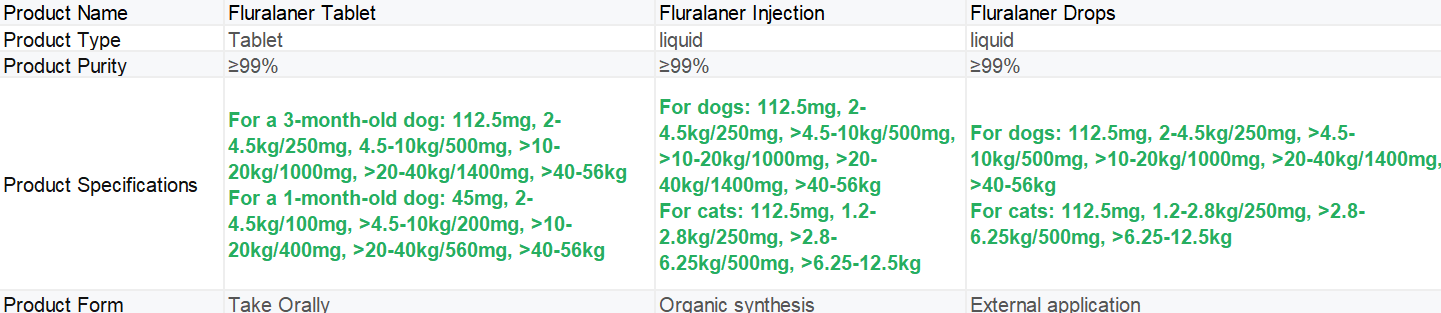 Fluralaner Fluralaner
