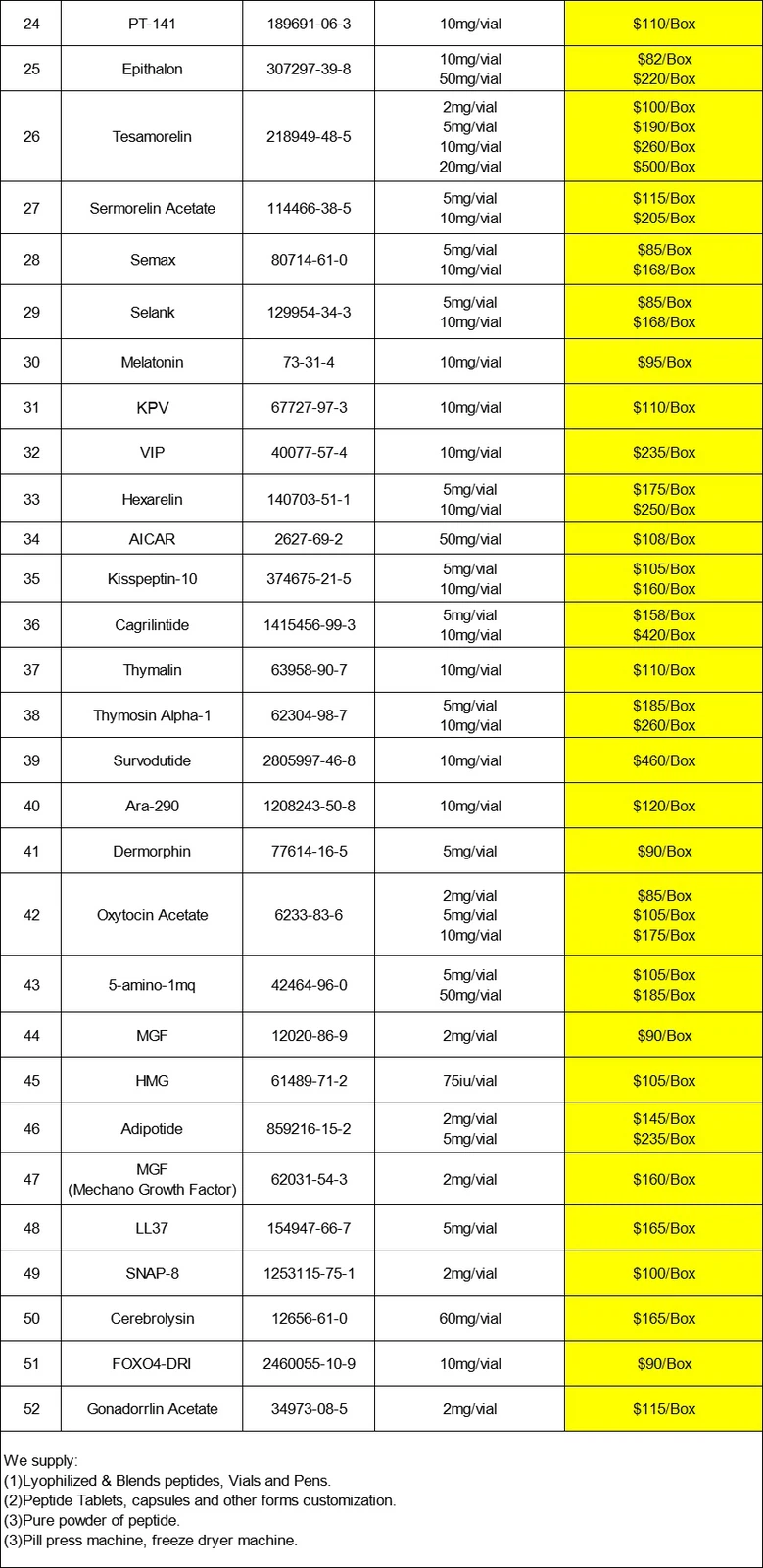 Price List-22 Price List-22