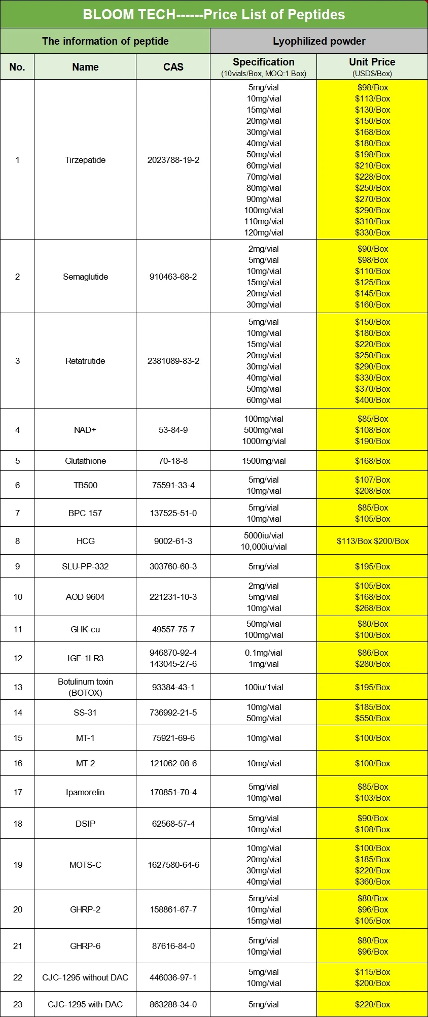 CJC 1295 Price List | Shaanxi BLOOM Tech Co., Ltd CJC 1295 Price List | Shaanxi BLOOM Tech Co., Ltd